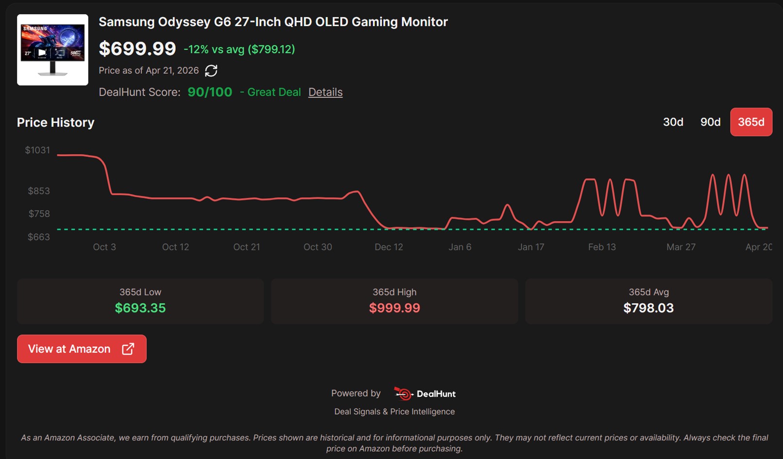 Samsung Odyssey G6 27 Inch QHD OLED Gaming Monitor Price Tracker
