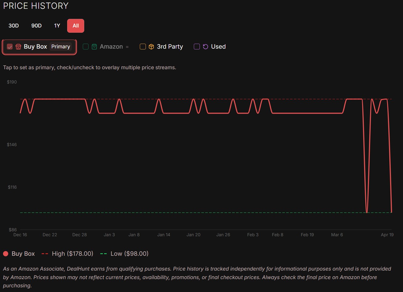 Sony LinkBuds Wireless Portable Bluetooth Speaker Price Tracker