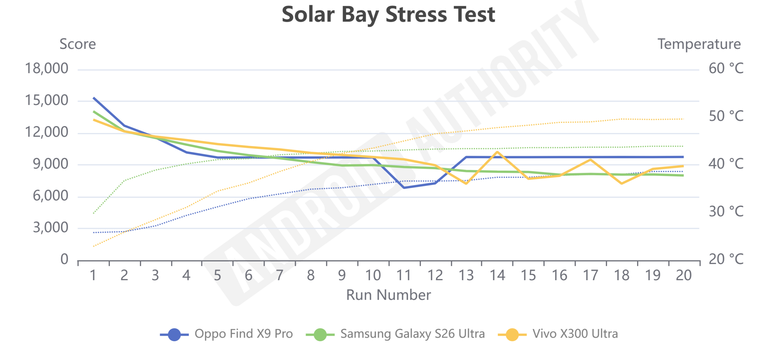 Vivo X300 Ultra Solar Bay Stress Test
