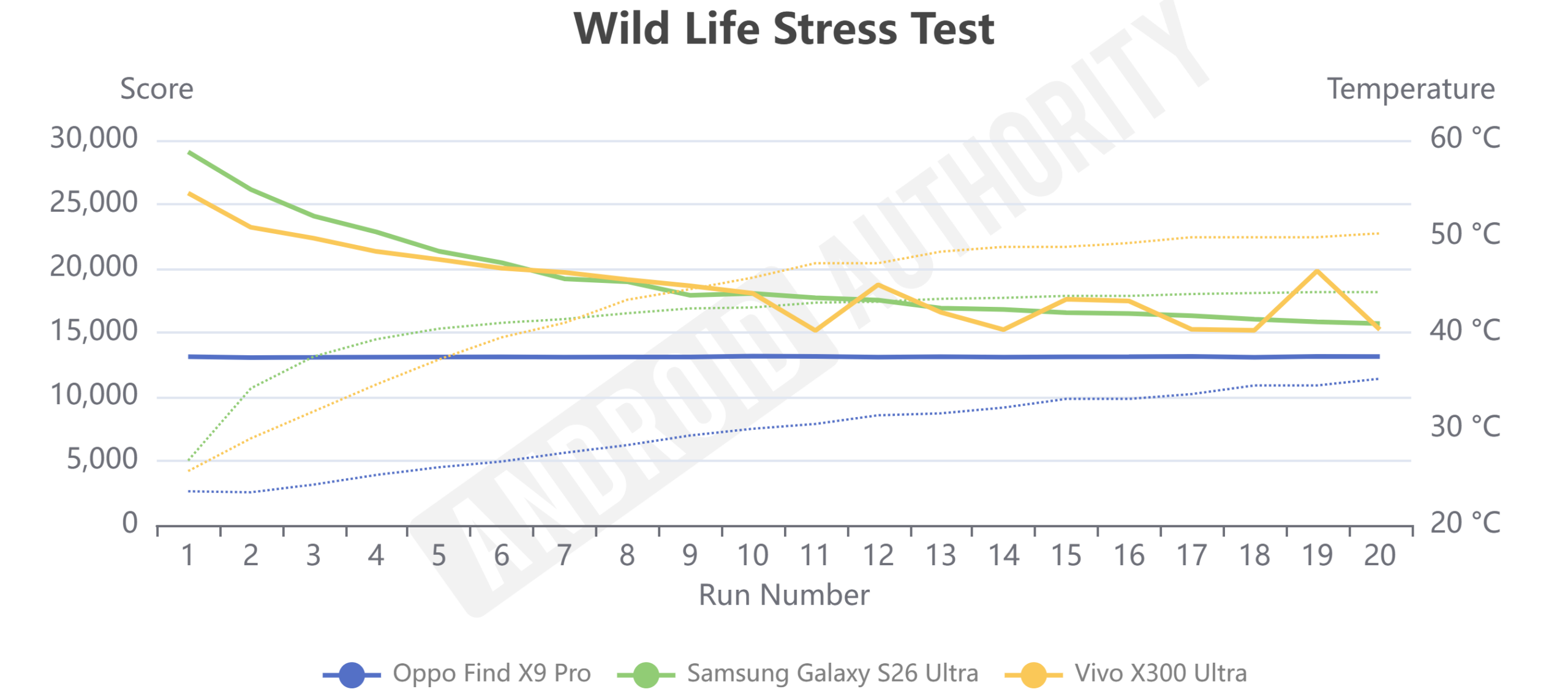 Vivo X300 Ultra Wild Life Stress Test