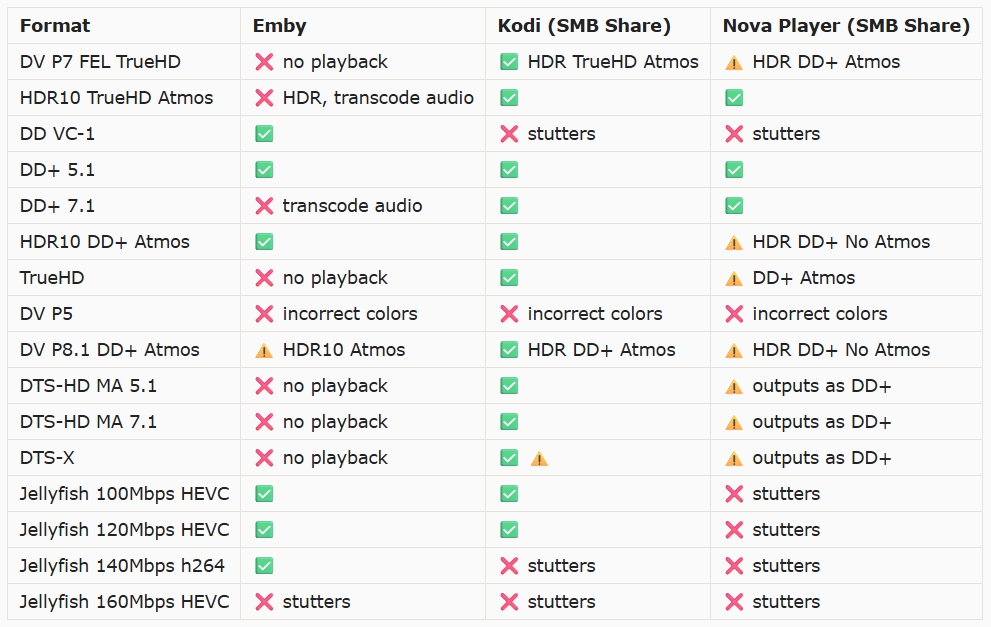 Walmart Onn 4K Streaming Stick 2026 testing by user Walmart Onn 4K Streaming Stick 2026 testing by user