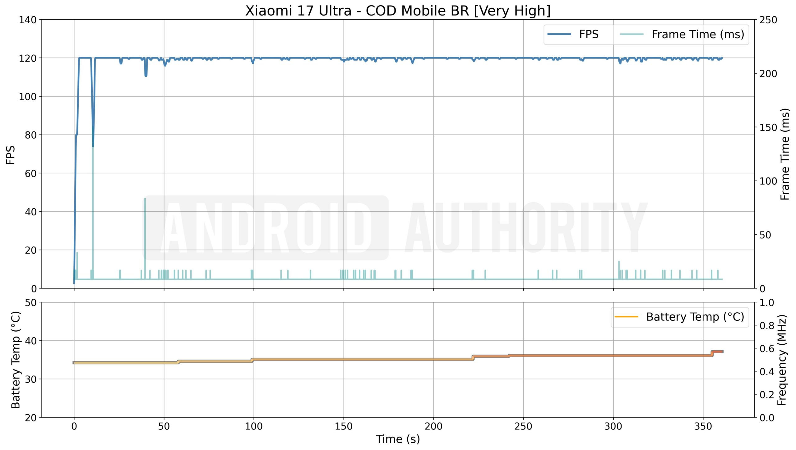 Xiaomi 17 Ultra COD Mobile BR