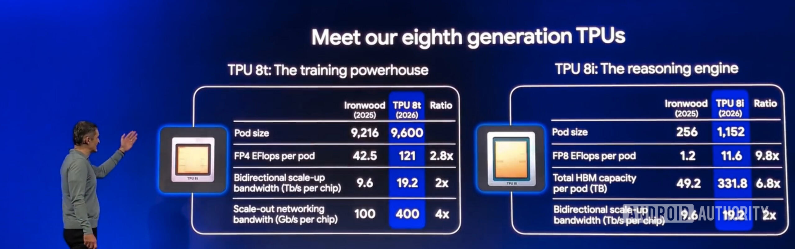 Google Tensor TPU 8th Gen