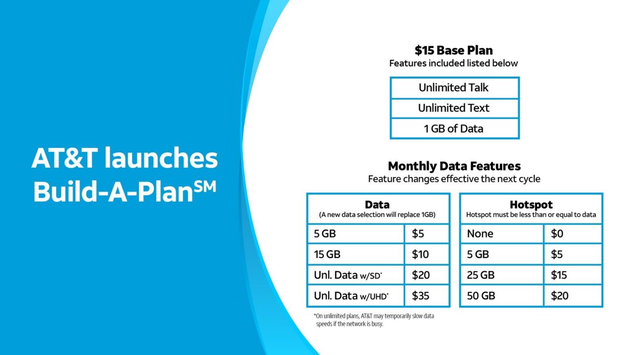 AT&T now lets you build your own phone plan, starting at $15 a month