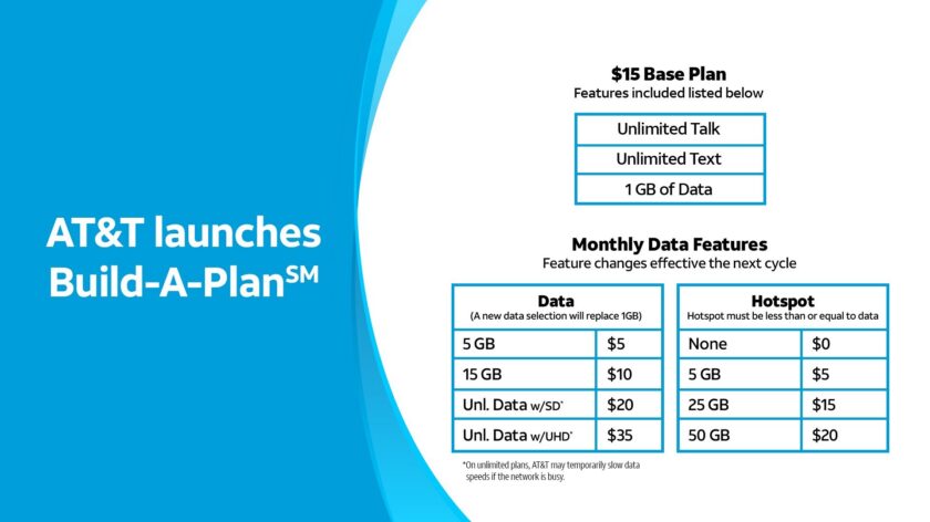 AT&T now lets you build your own phone plan, starting at $15 a month