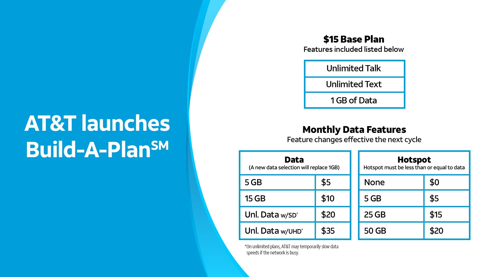 ATT Build A Plan