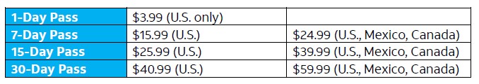 AT&T eSIM Plans Breakdown
