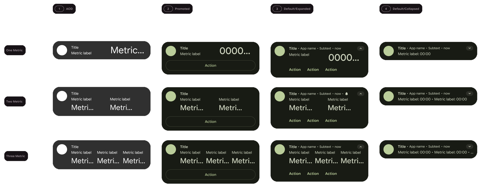 Android 17 Metric Style notifications template for Live Update 1 Android 17 Metric Style notifications template for Live Update 1