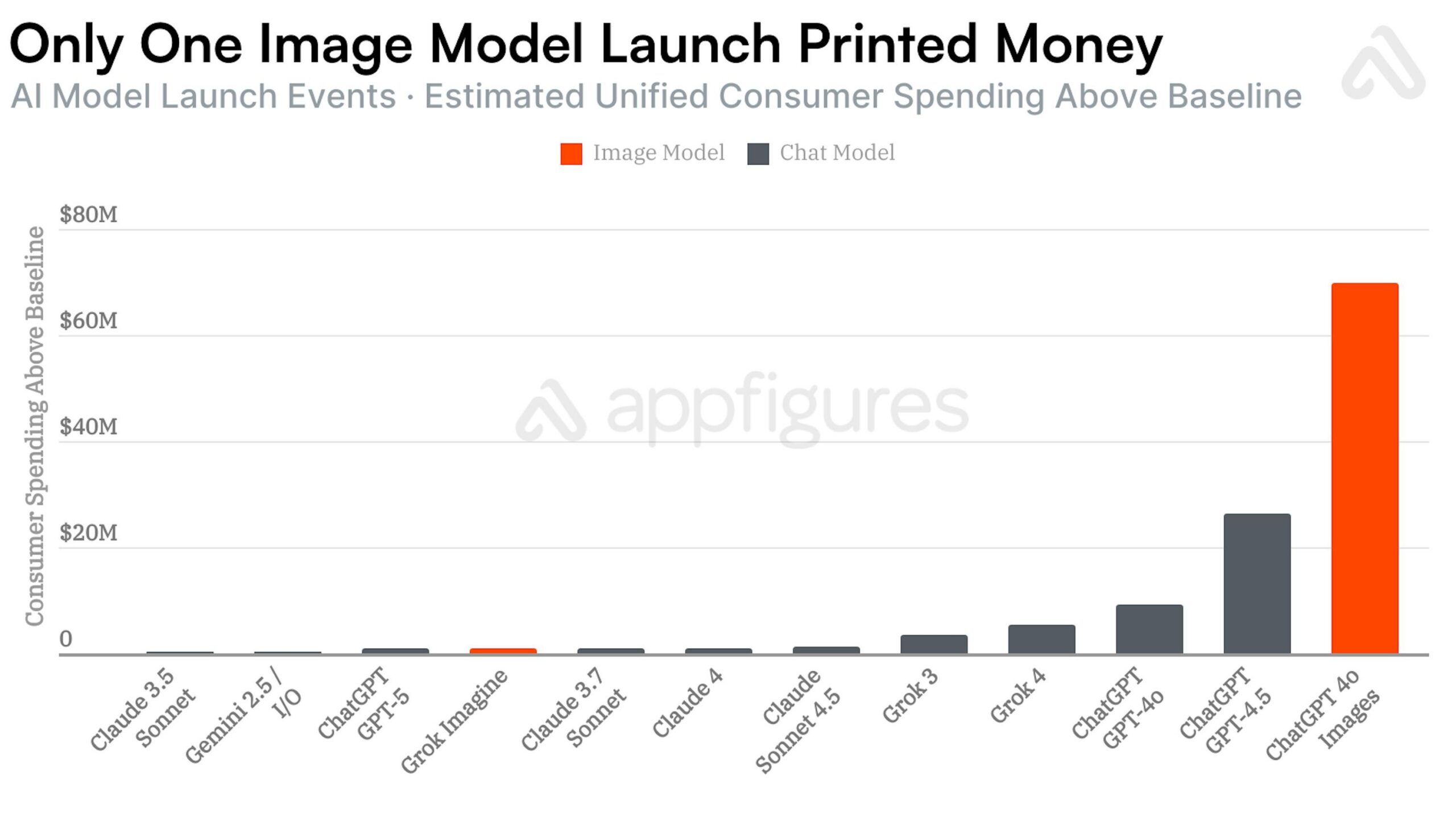 7 Key Insights from the Ghibli AI Trend That Boosted ChatGPT’s Revenue by $70 Million