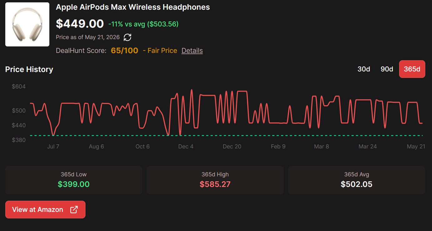 Apple AirPods Max Price History