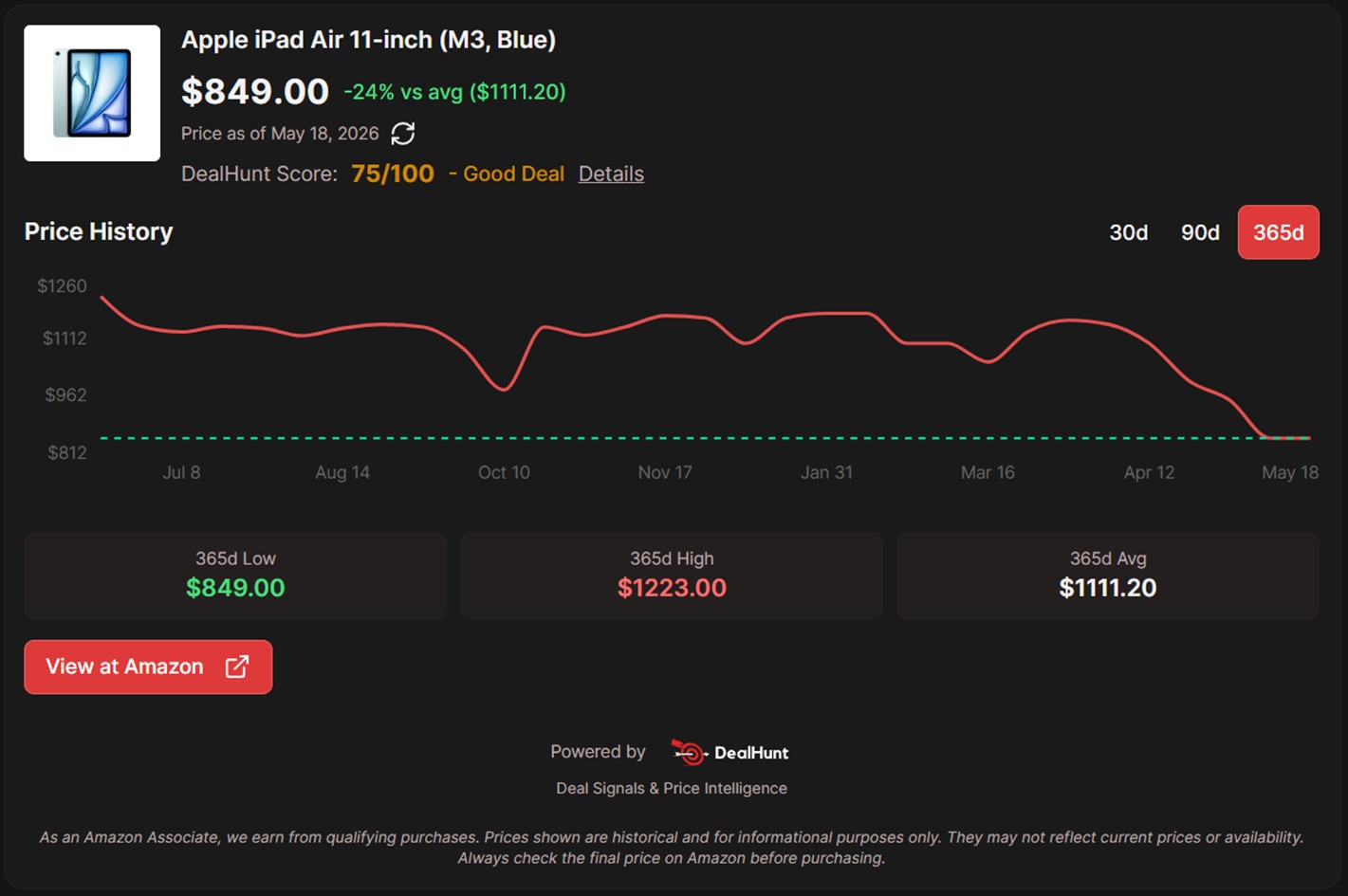 Apple iPad Air Price History