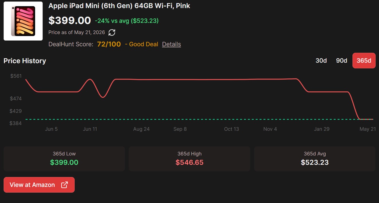 Apple iPad Mini (6th Gen) Price History Apple iPad Mini (6th Gen) Price History