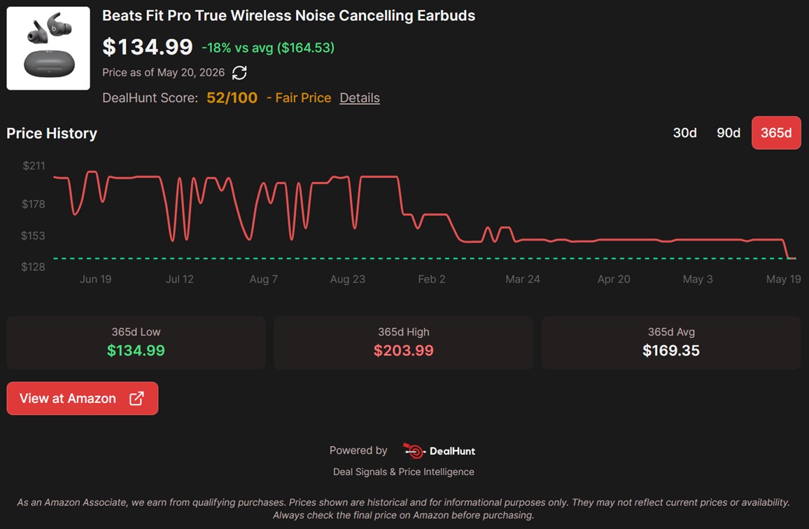 Beats Fit Pro Price History