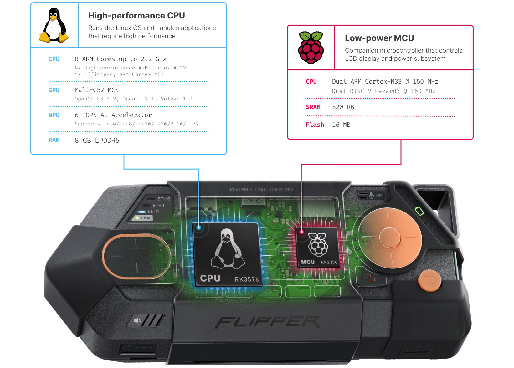 Flipper One specs