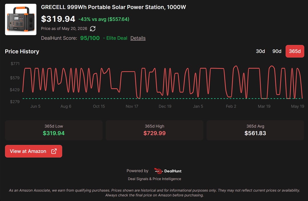 GRECELL 999Wh Solar Generator Price History