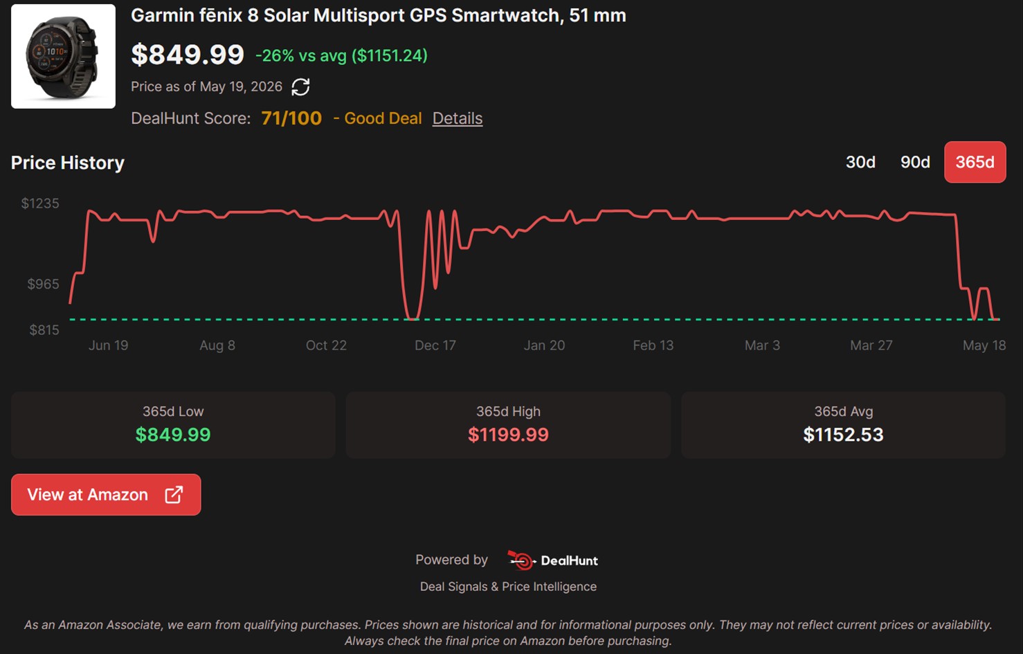 Garmin Fenix 8 Solar Price History