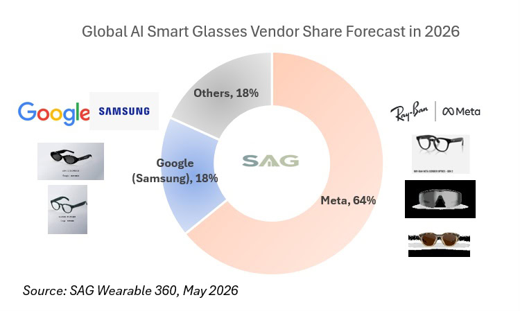 Google Glasses market prediction Google Glasses market prediction