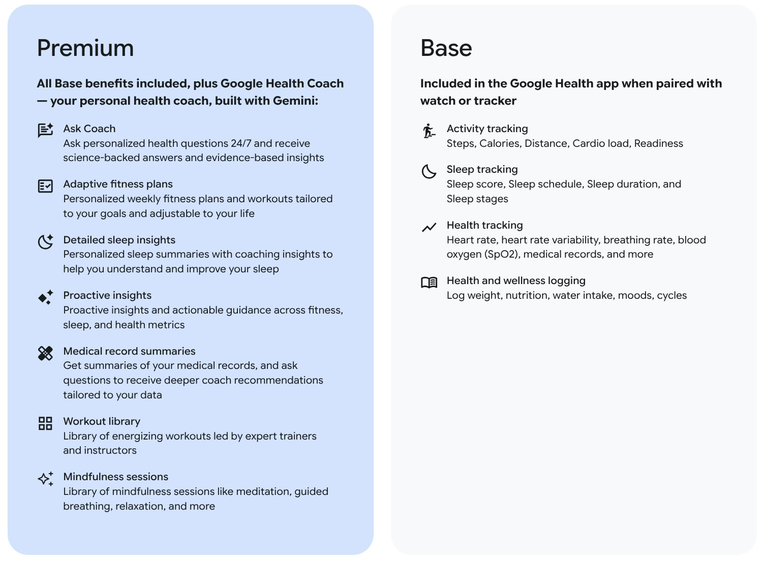 Google Health Premium vs Base Plans