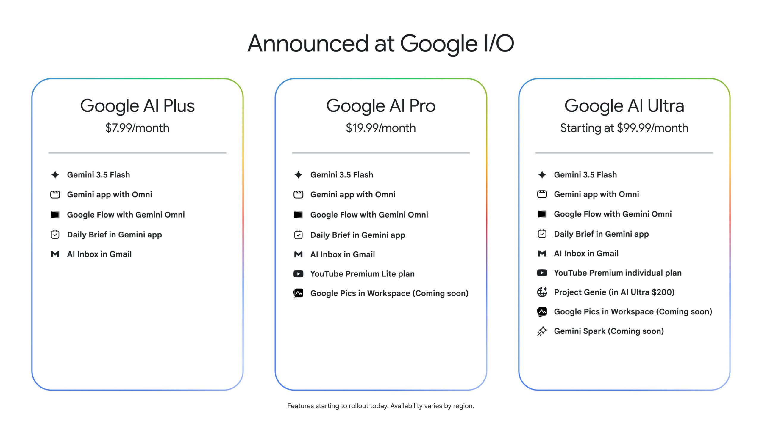 I O 26 Google AI Subscription Comparison Chart