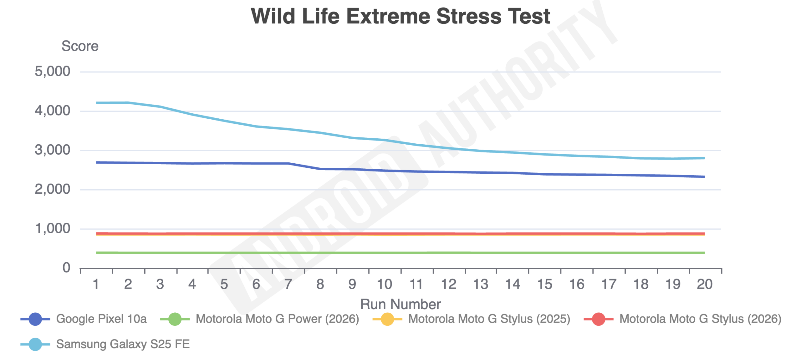 Motorola Moto G Stylus 2026 Wild Life Extreme