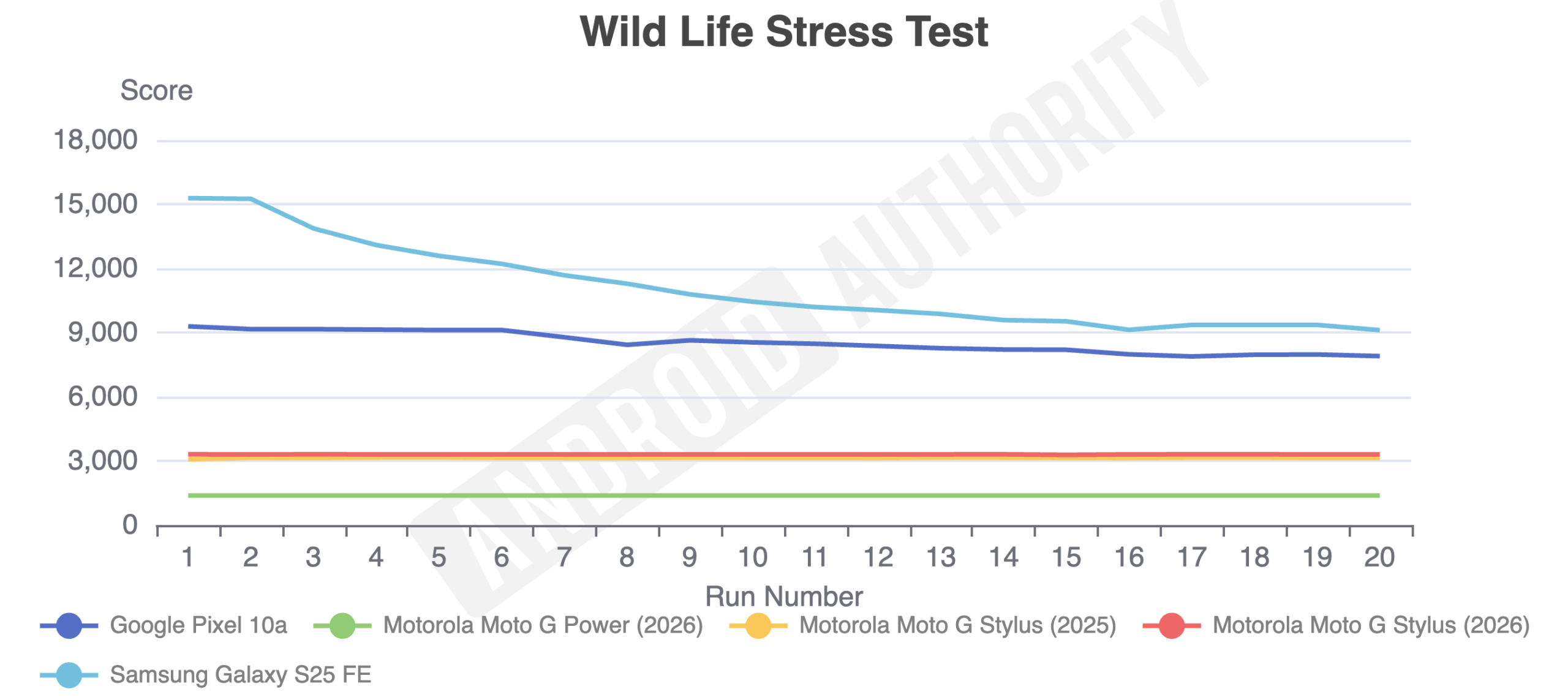 Motorola Moto G Stylus 2026 Wild Life
