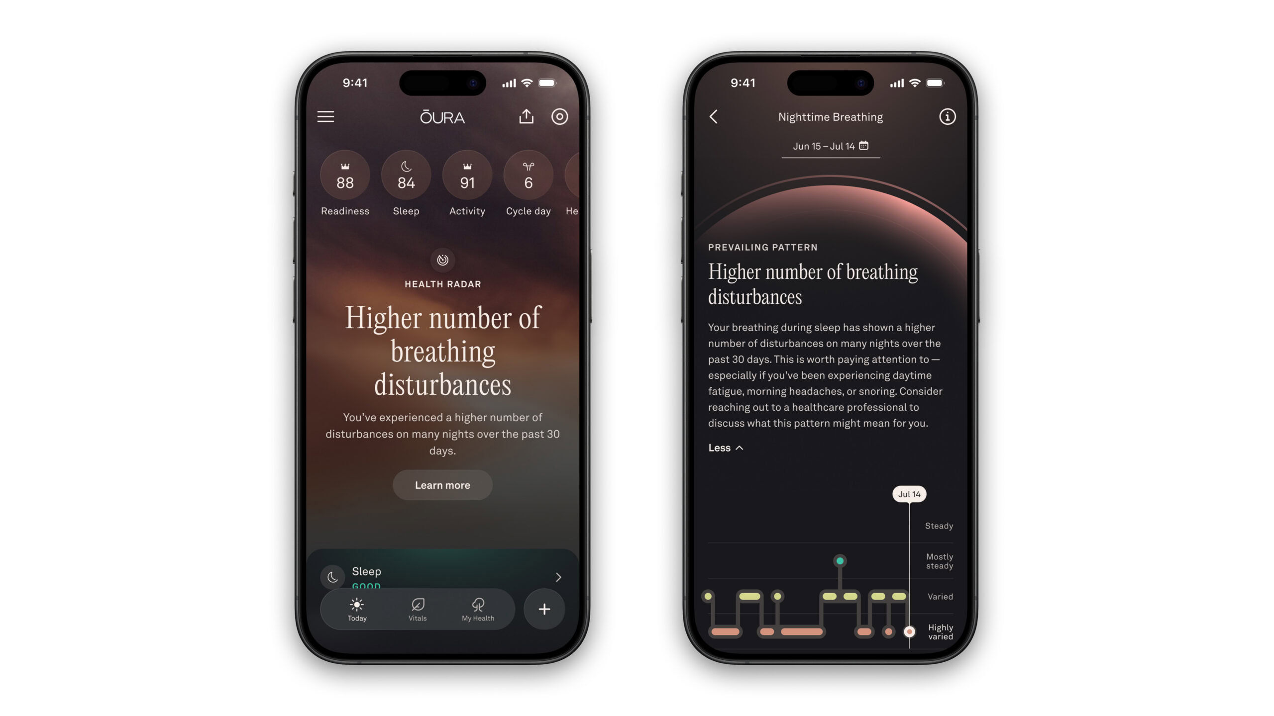 Oura Nighttime breathing