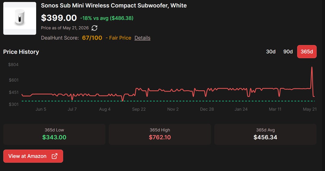 Sonos Sub Mini Price History