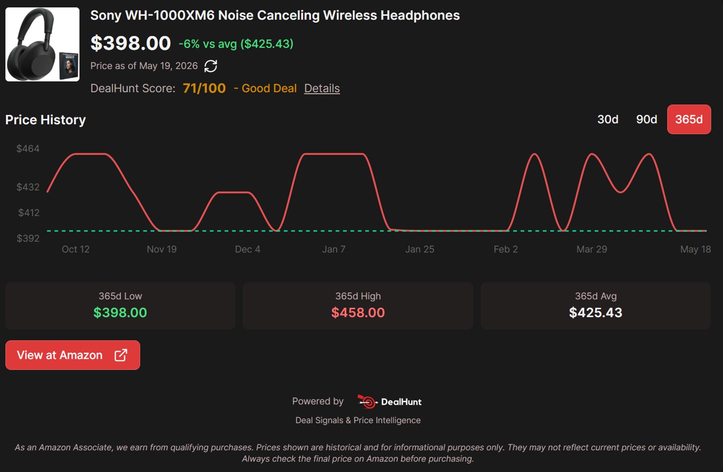 Sony WH 1000XM6 Price History Sony WH 1000XM6 Price History