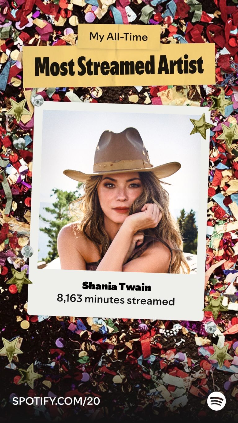 Spotify 20 Most Streamed