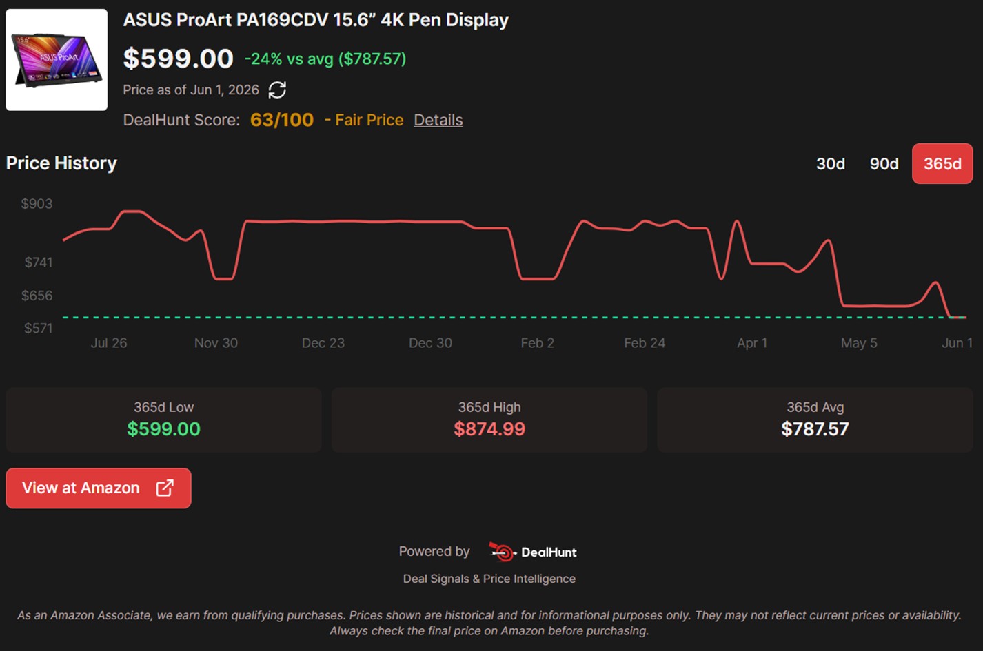 ASUS ProArt 4K Pen Display Price History