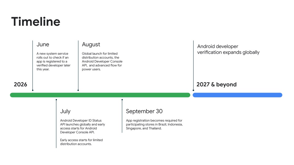Android developer verification timeline Android developer verification timeline