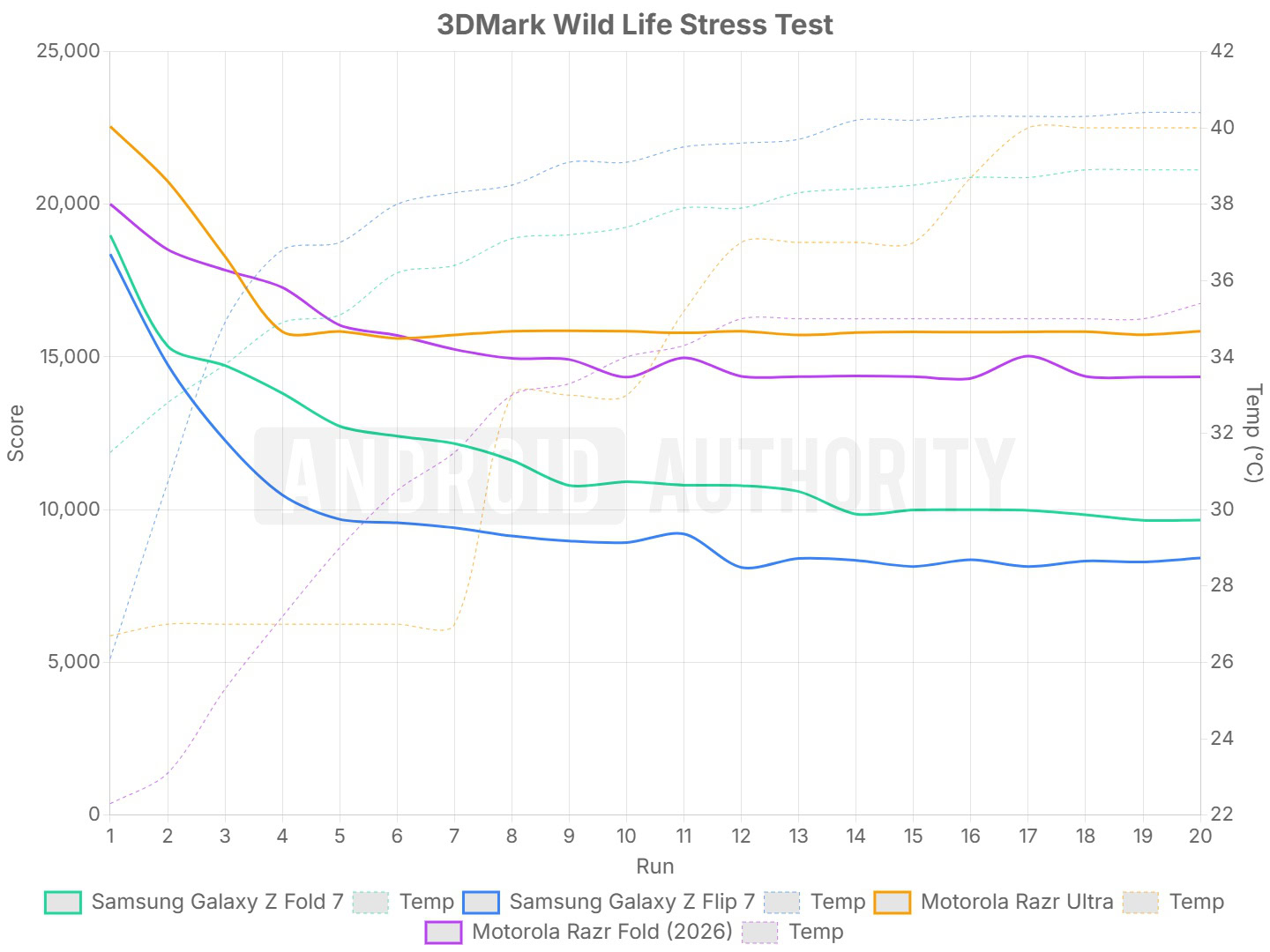 Bendable silicone stress test temperatures Bendable silicone stress test temperatures