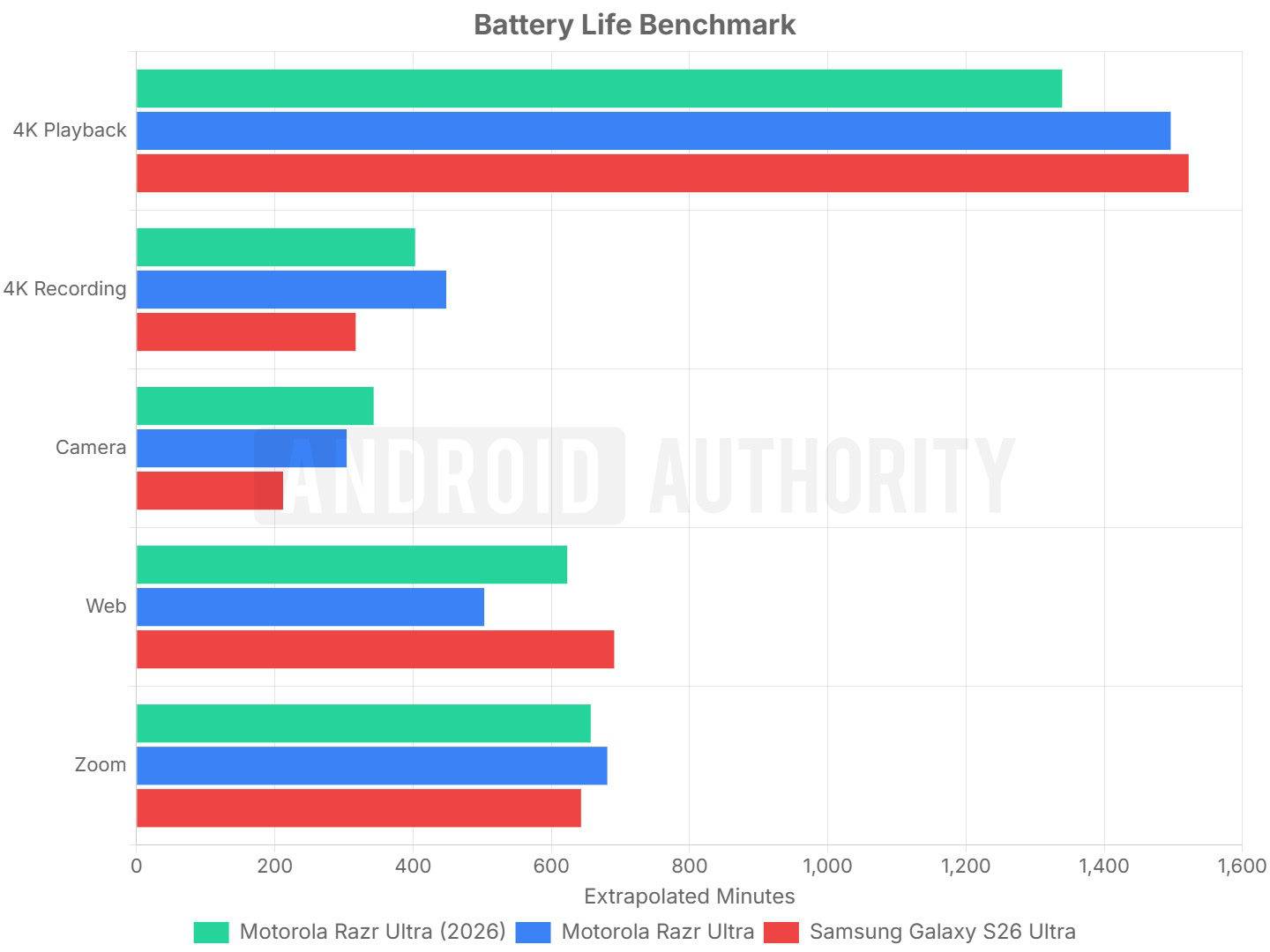 Moto Razr Ultra Battery