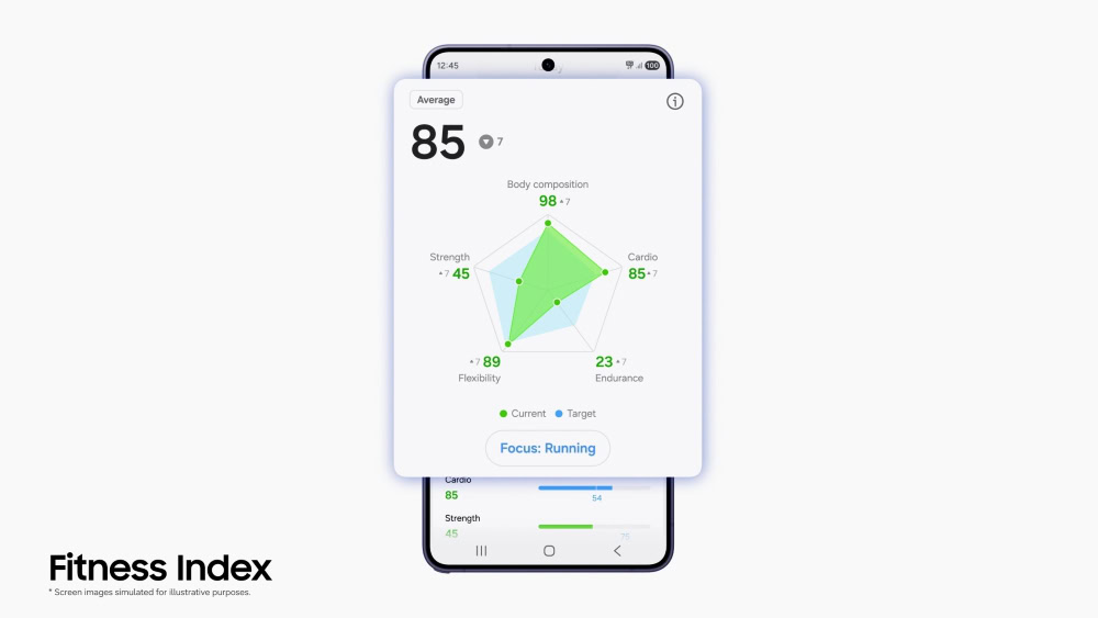 Samsung Mobile Next Gen Galaxy Watch AI Powered Health Companion fitness index