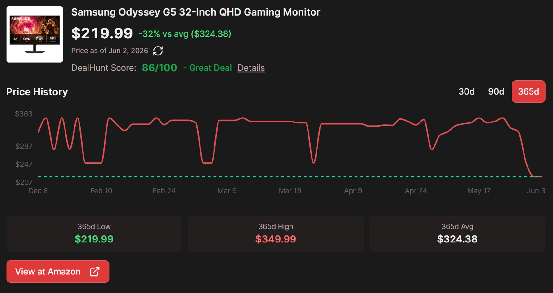 Samsung Odyssey G5 32 Inch QHD Gaming Monitor Price history