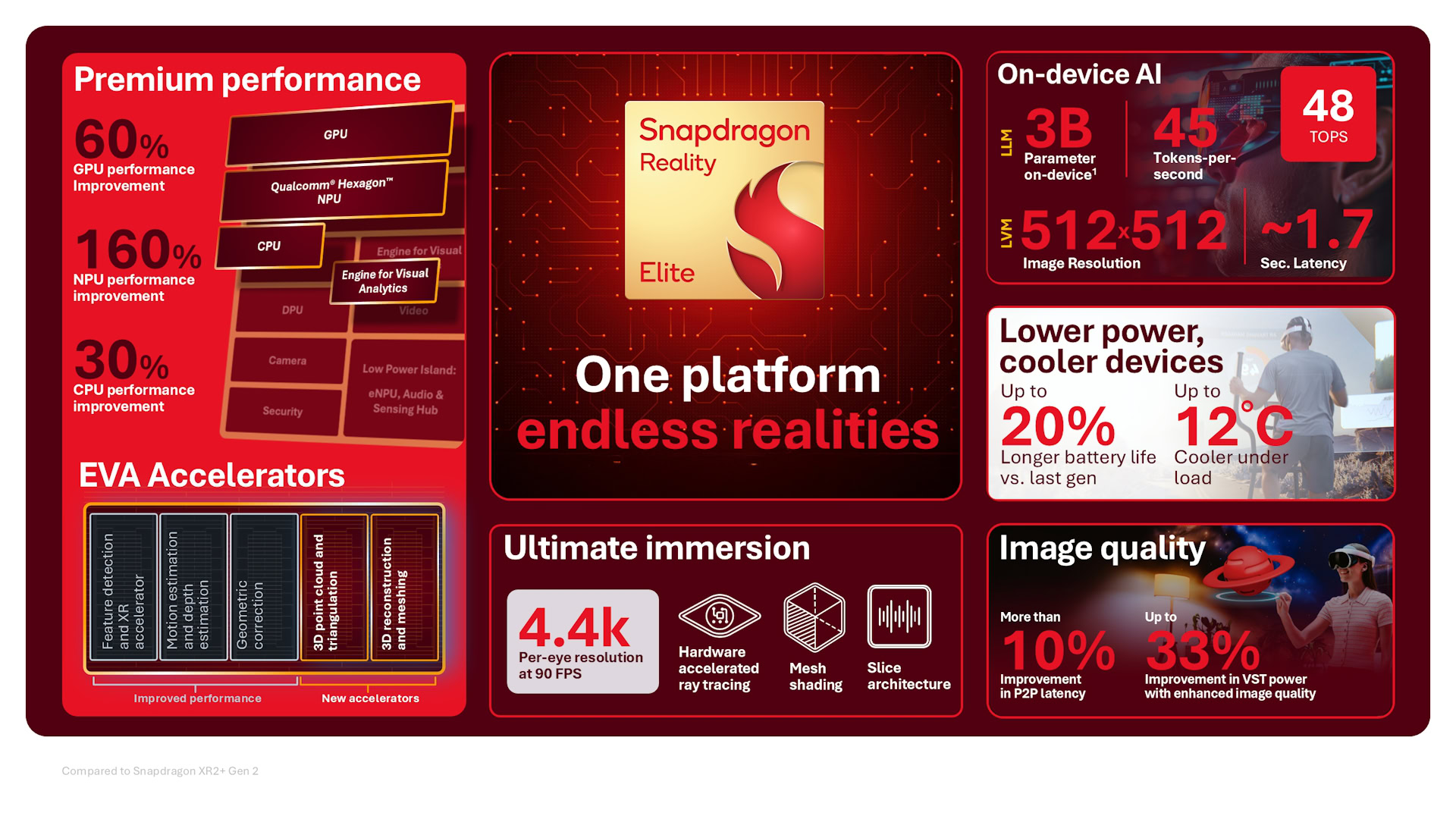 Snapdragon Reality Elite Platform Overview Embargoed until June 16 at 10 am PT. Snapdragon Reality Elite Platform Overview Embargoed until June 16 at 10 am PT.