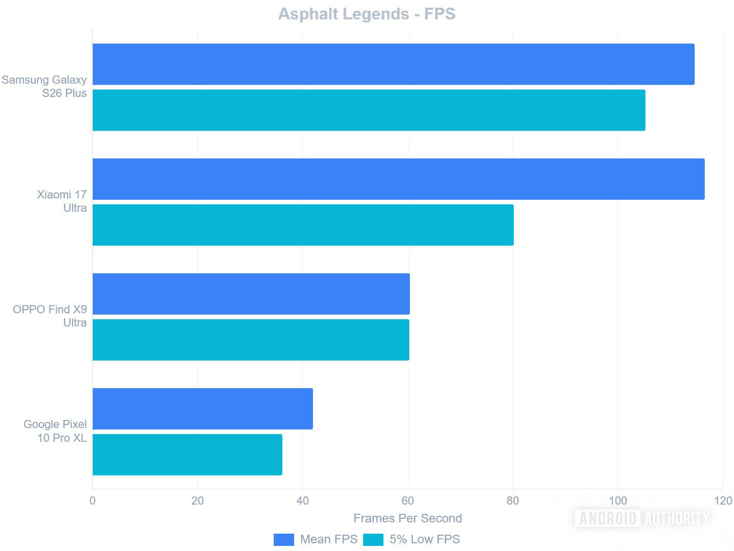 asphalt legends Galaxy S26 Plus asphalt legends Galaxy S26 Plus