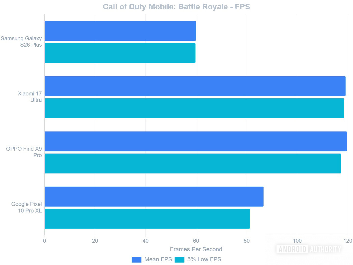 call of duty galaxy s26 plus call of duty galaxy s26 plus