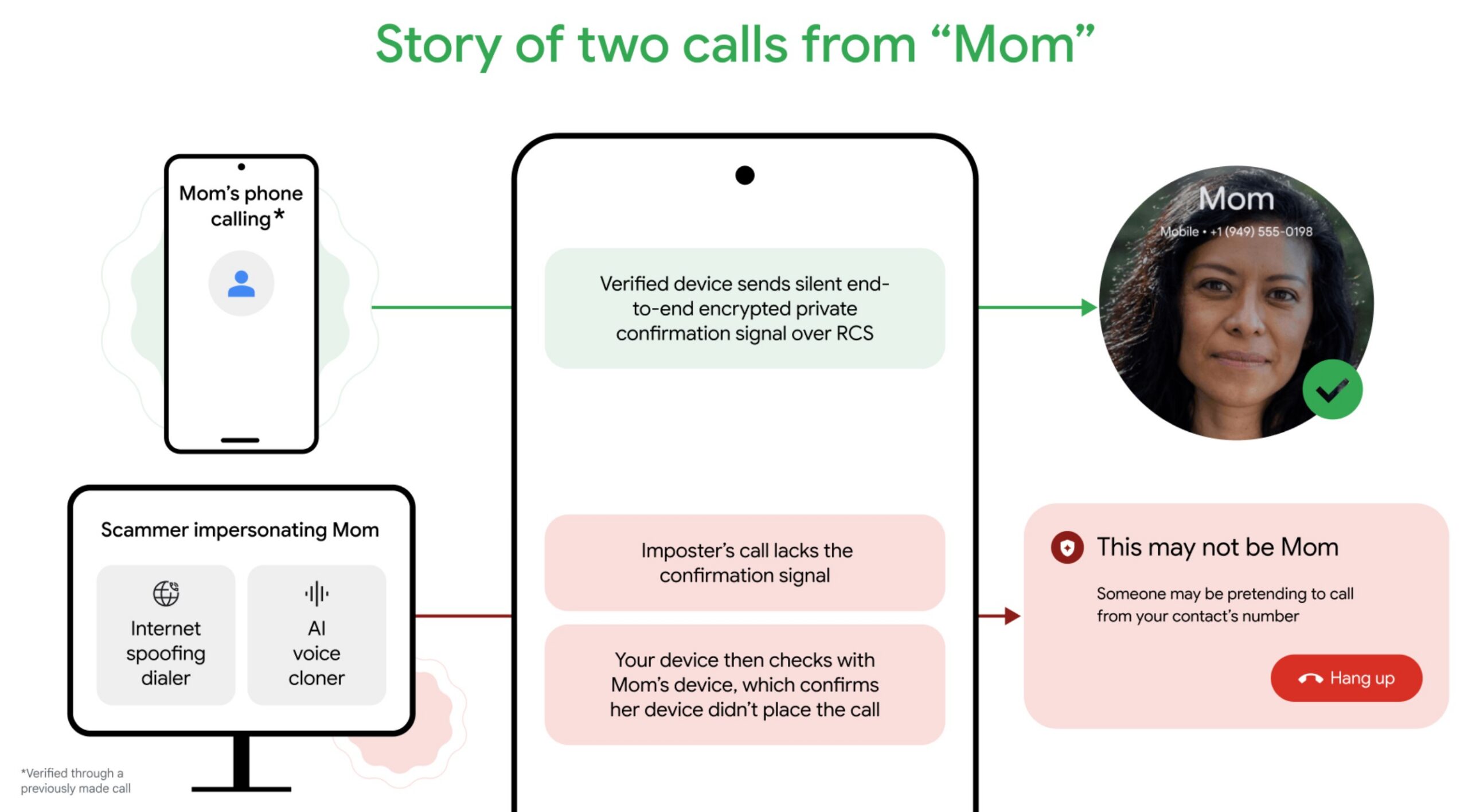 google fake call detection 2 google fake call detection 2
