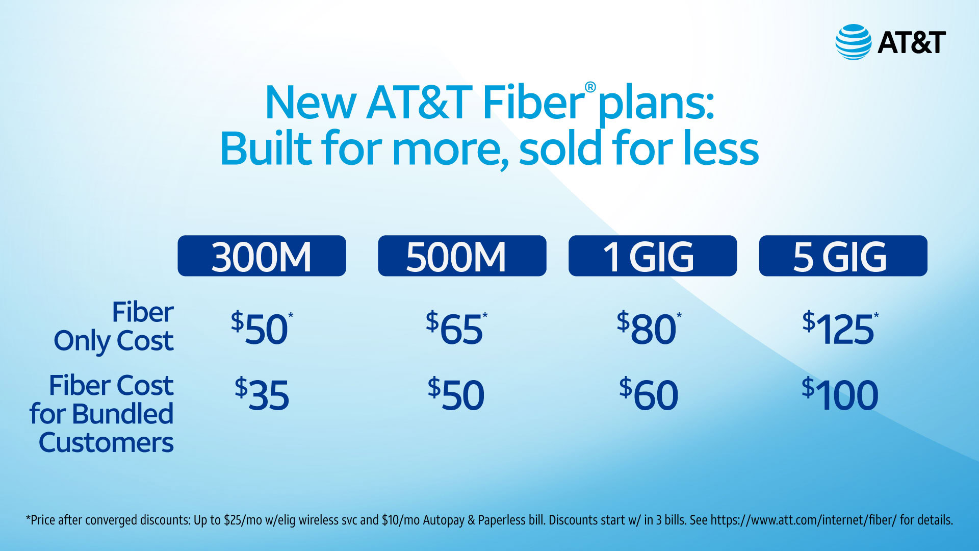 AT&T new fiber plans AT&T new fiber plans