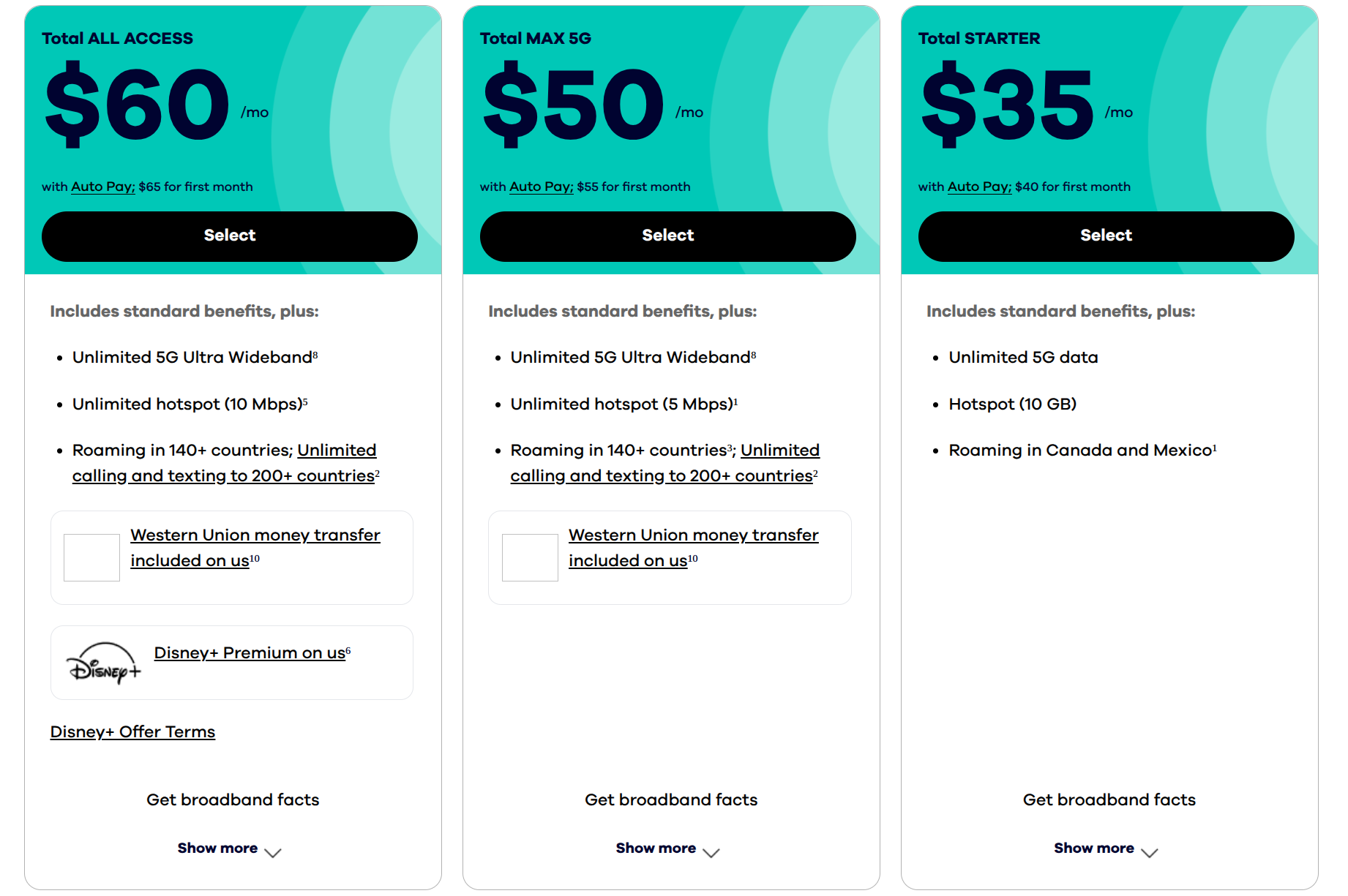 total access plans