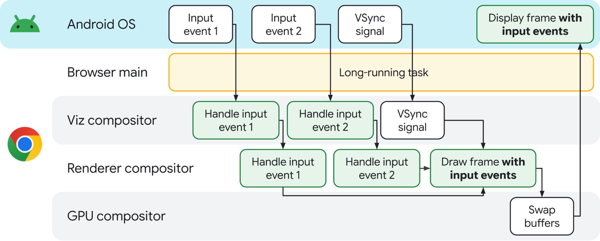 Chrome for Android Input Vizard Chrome for Android Input Vizard