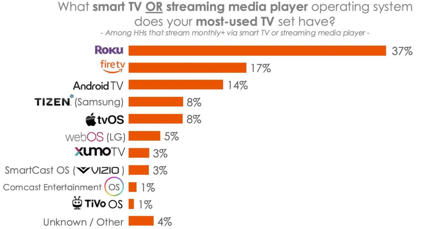 Hub Evolution of the TV Set survey results Hub Evolution of the TV Set survey results