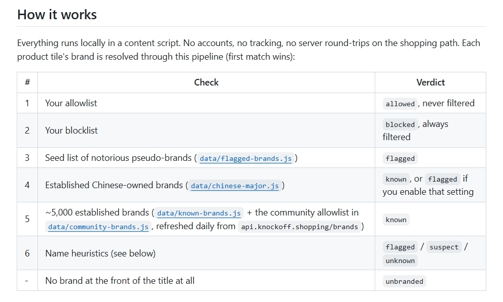Knockoff Amazon Brand Filter extension (3) Knockoff Amazon Brand Filter extension (3)
