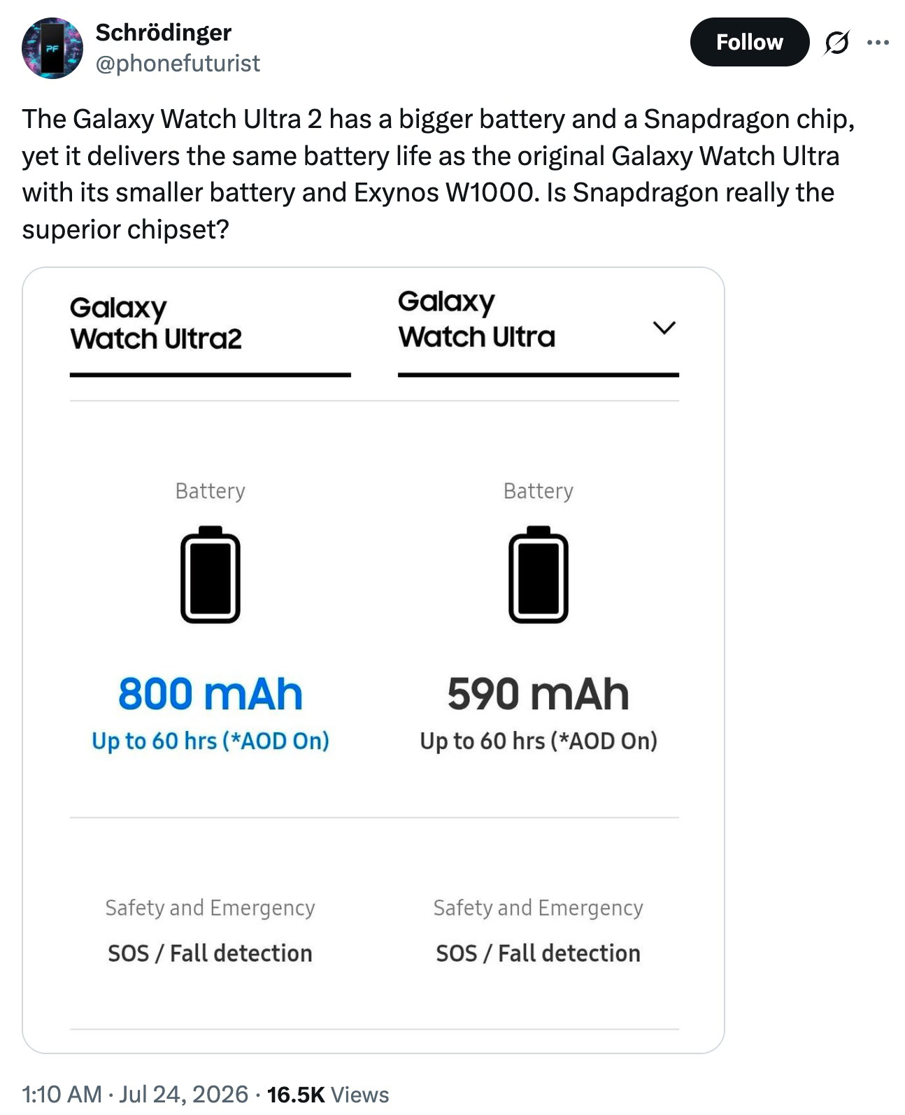 Phonefuturist on X Galaxy Watch Ultra 2 No battery life gains Phonefuturist on X Galaxy Watch Ultra 2 No battery life gains
