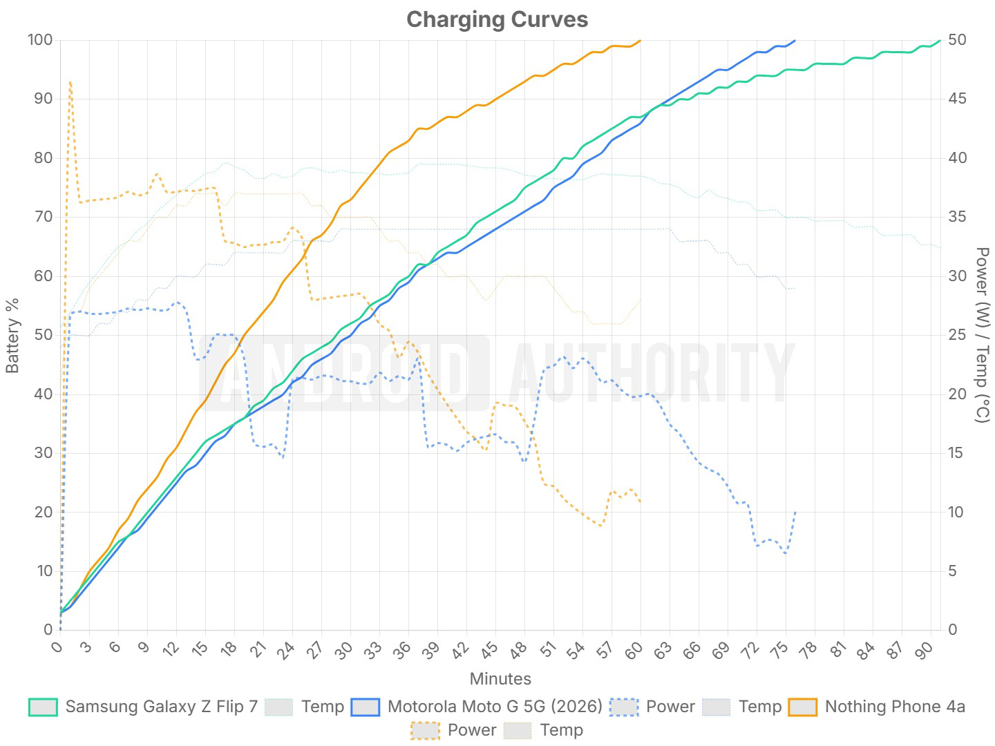 Samsung Z Flip 7 slow charging Samsung Z Flip 7 slow charging
