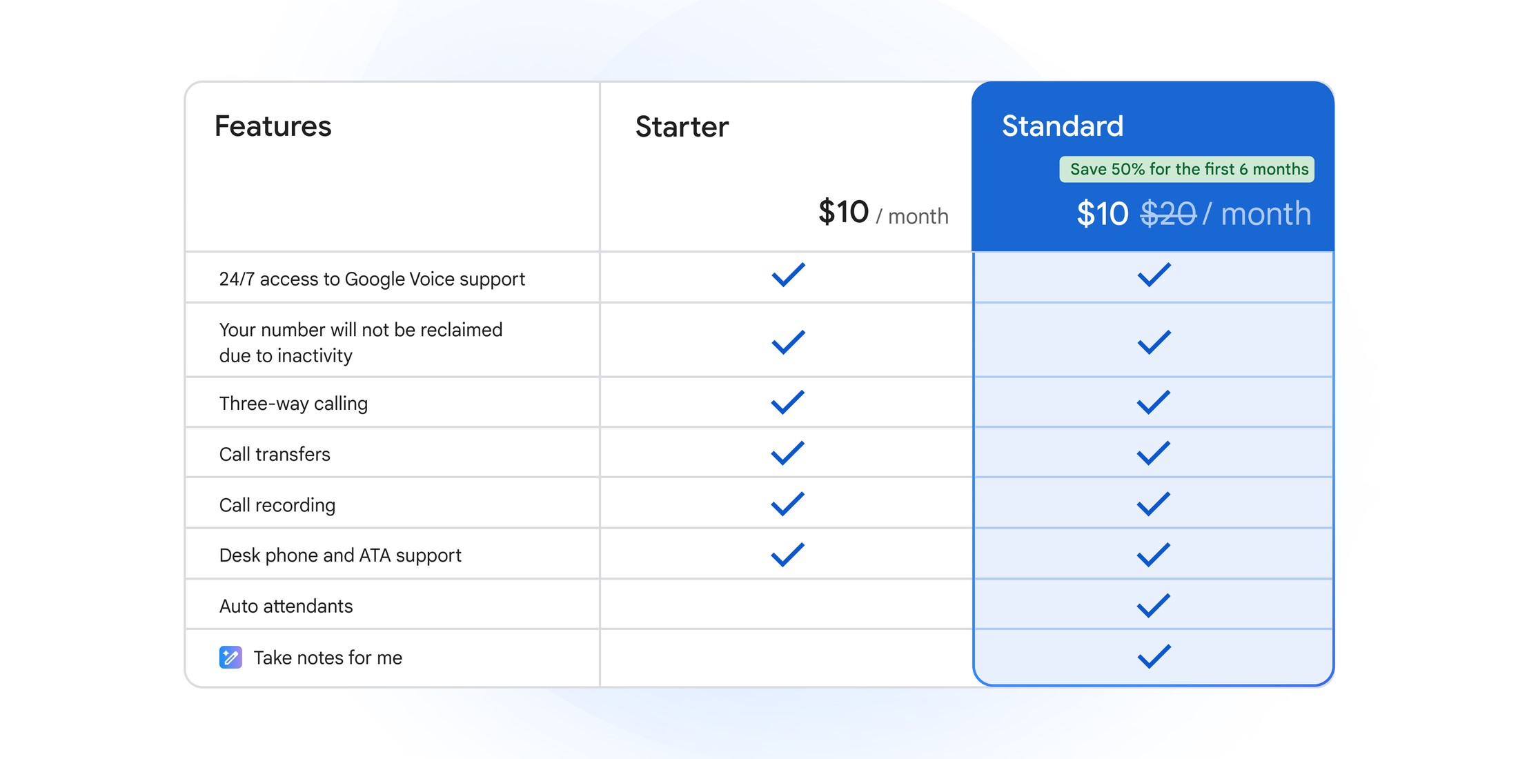 google voice paid plans features google voice paid plans features