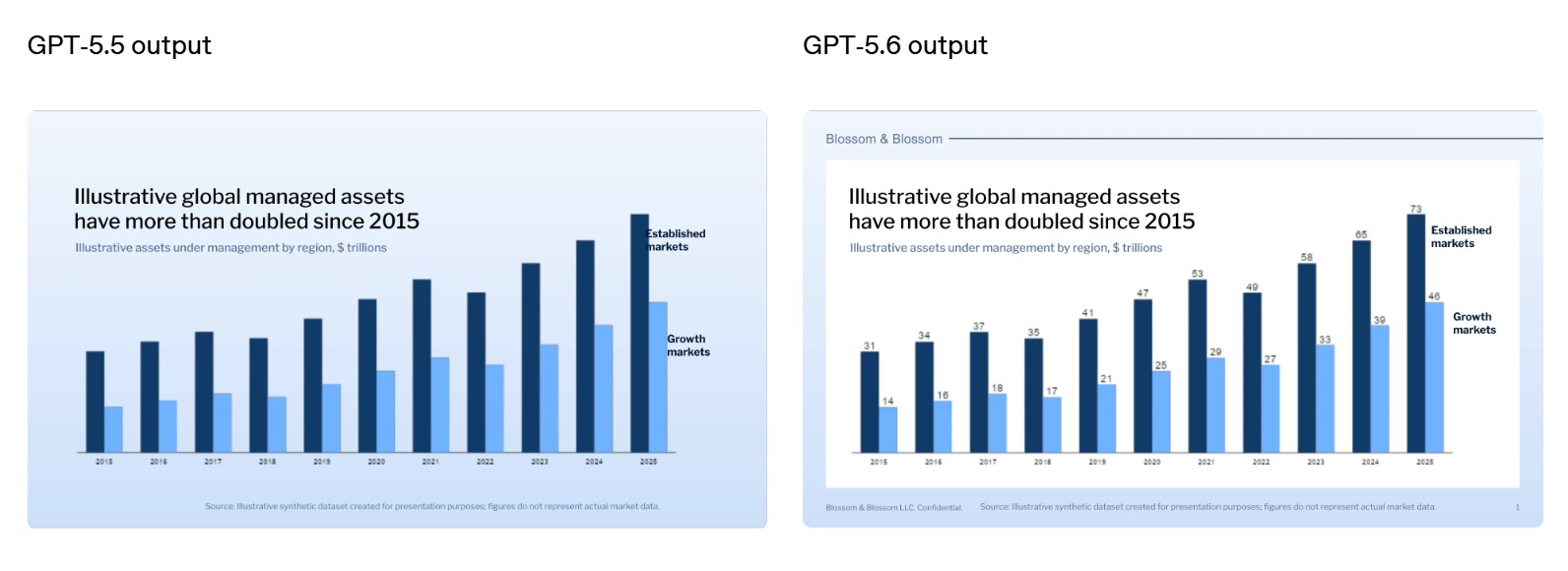 gpt 56 graphs 2 gpt 56 graphs 2