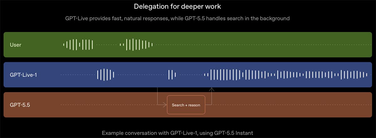 gpt live delegation image gpt live delegation image