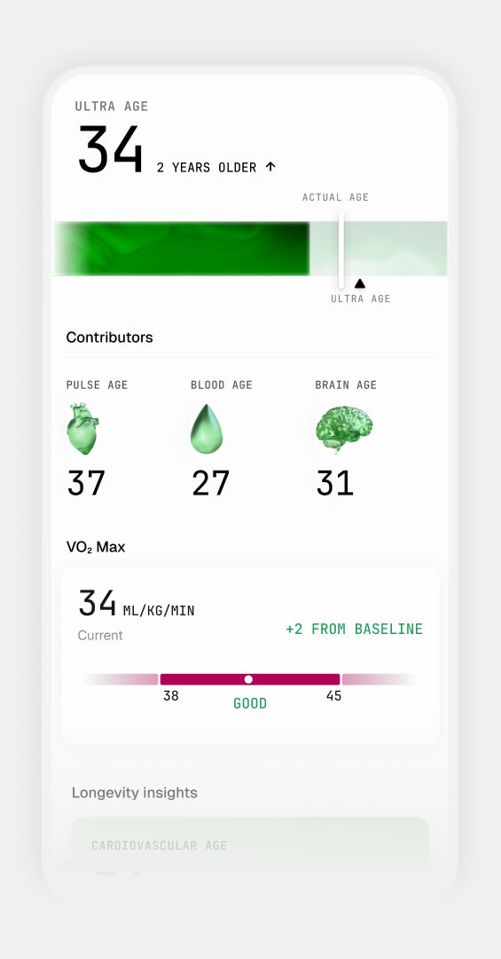 ultrahuman emerald longevity image
